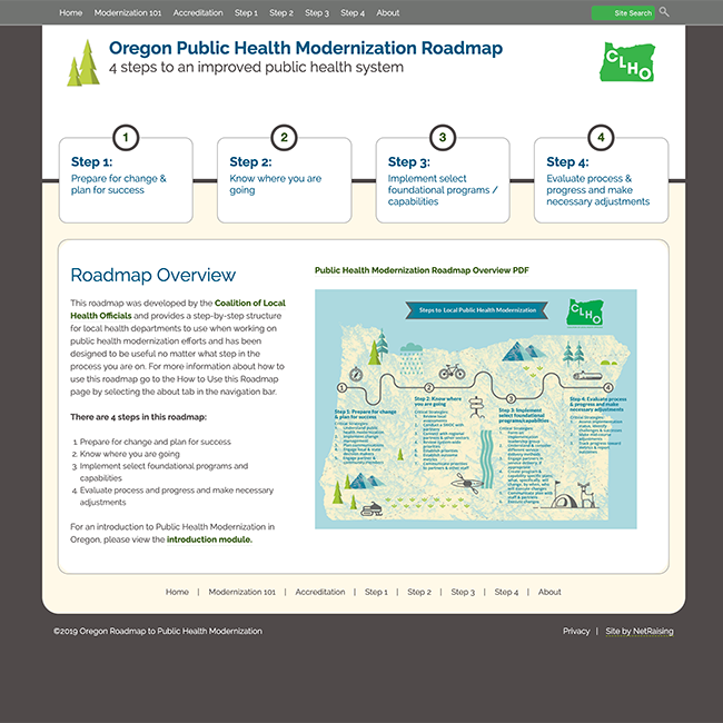 Oregon Public Health Modernization Roadmap