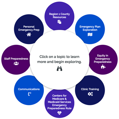 Clinic Emergency Preparedness Program